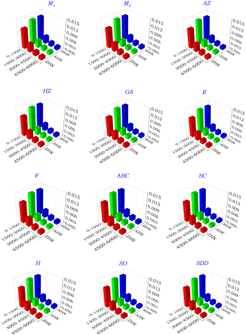 Topological characterization and entropy measures of large cavity cycloarene oligomers the european physical journal plus