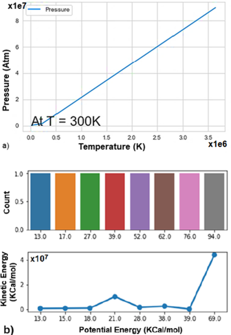 A molecular dynamics study of water confined in between two graphene sheets under pression journal of nanoparticle research