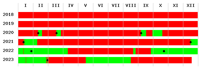 Cvn