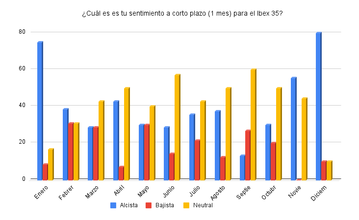 Encuesta de sentimiento estrategias de inversiãn