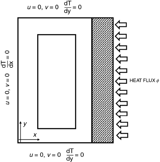 Thermal control of electronic ponents using a liquid around the phase change material journal of thermal analysis and calorimetry