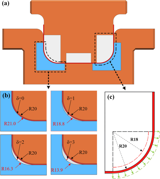 Investigation of springback during electromagnetic