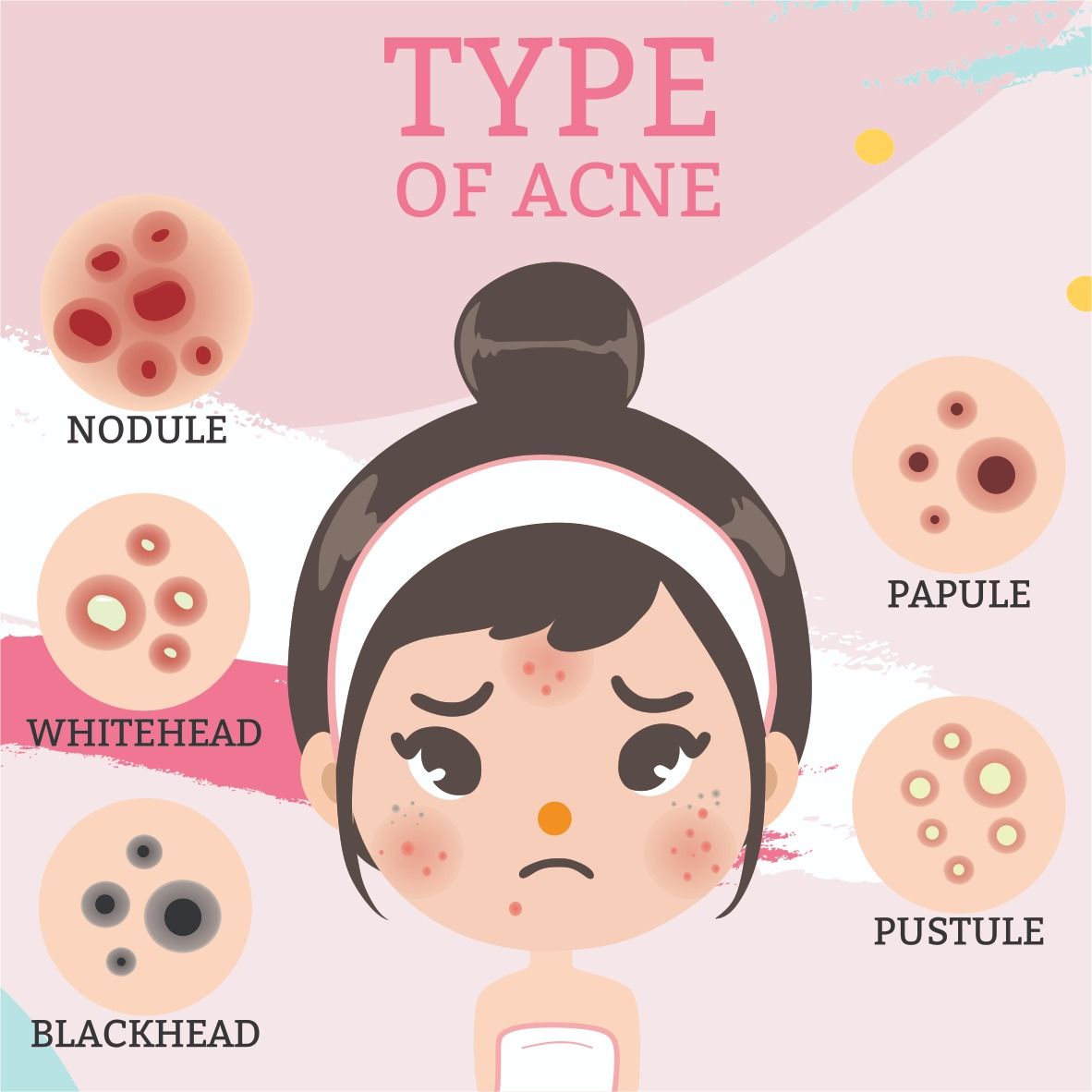 Download Free 100 + acne wallpaper