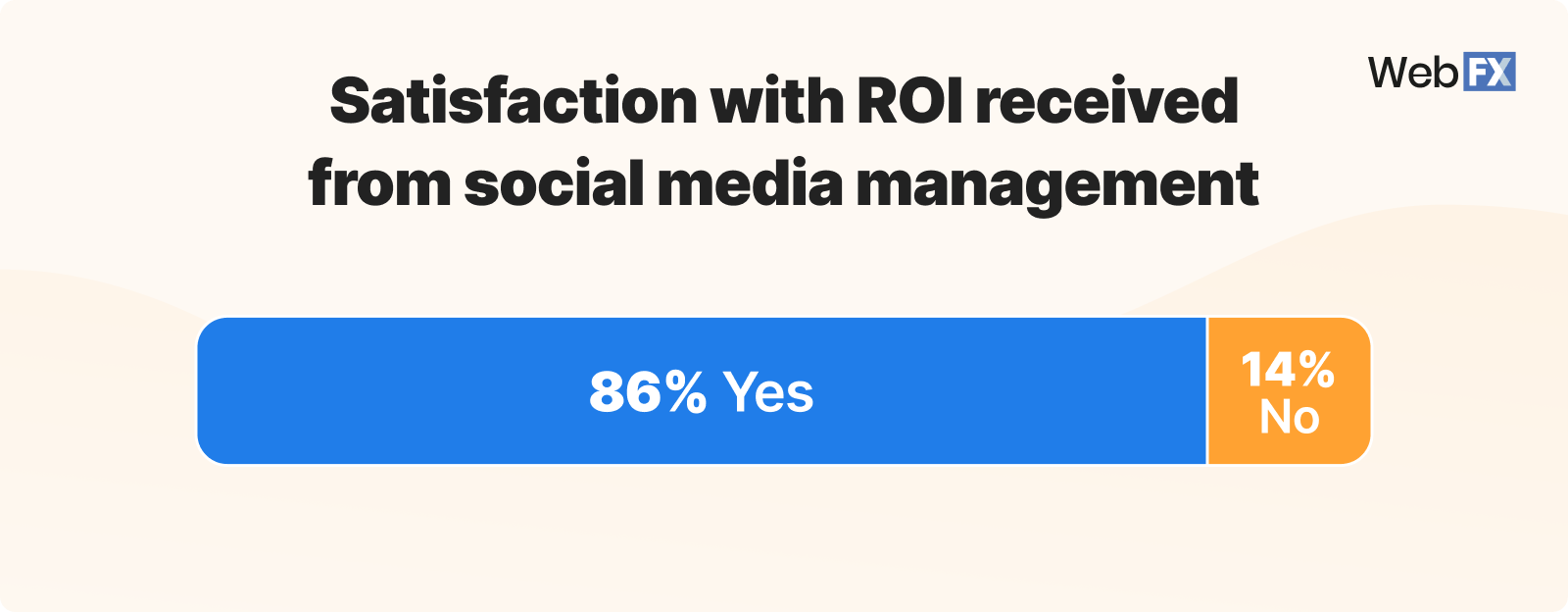 Social media management pricing how much does it cost