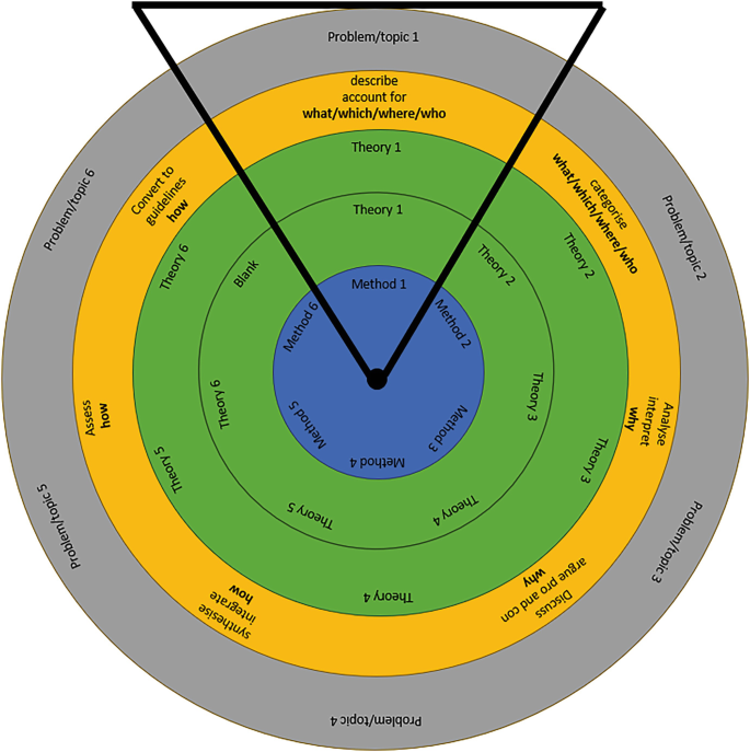 Integrating putational thinking in humanistic subjects in higher education