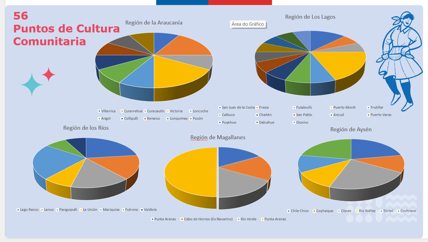 Arquivos puntos de cultura