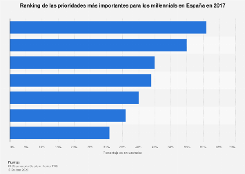 Millennials prioridad en paãa