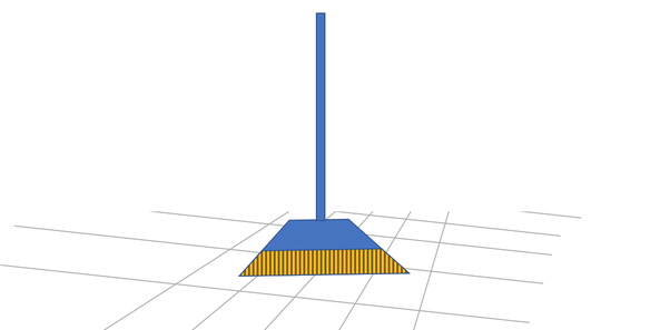 Why does a broom stand up on its own