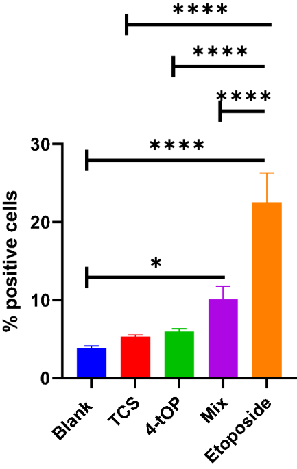 In vitro biochemical assessment of mixture effects of two endocrine disruptors on ins