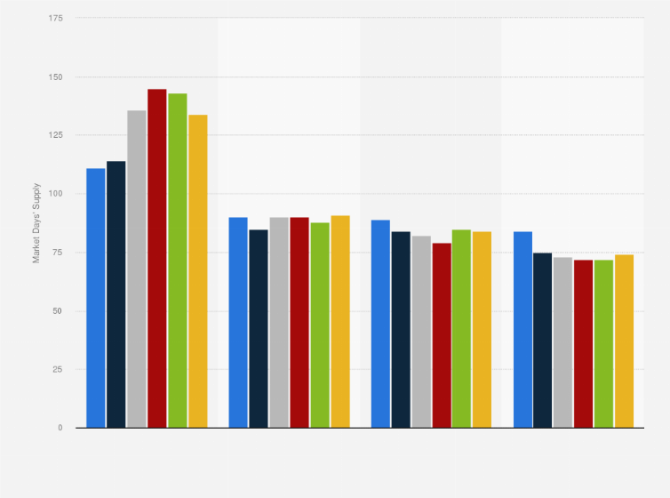 Netherlands monthly online bc used car sales mds by fuel type