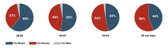 The next america pew research center