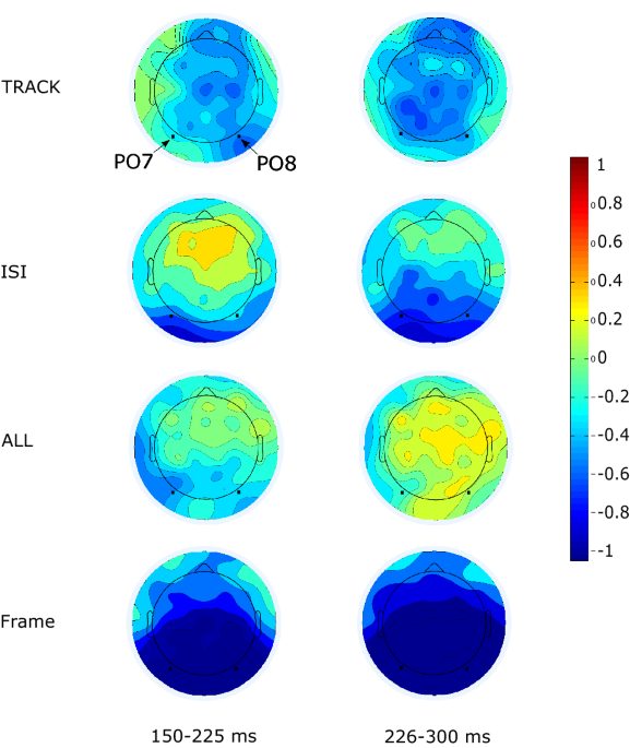 The role of attention control in visual mismatch negativity vmmn studies experimental brain research