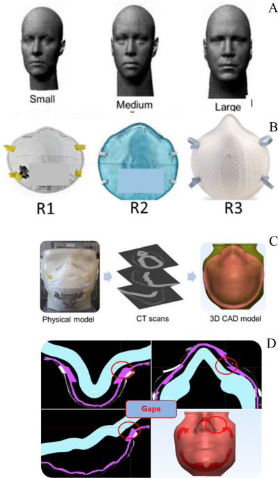 A putational model for predicting changes in infection dynamics due to leakage through n respirators scientific reports