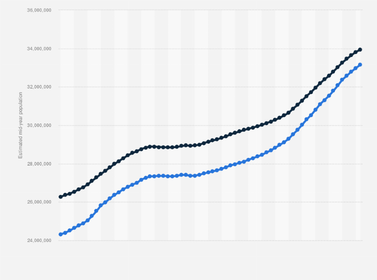 Uk population by gender