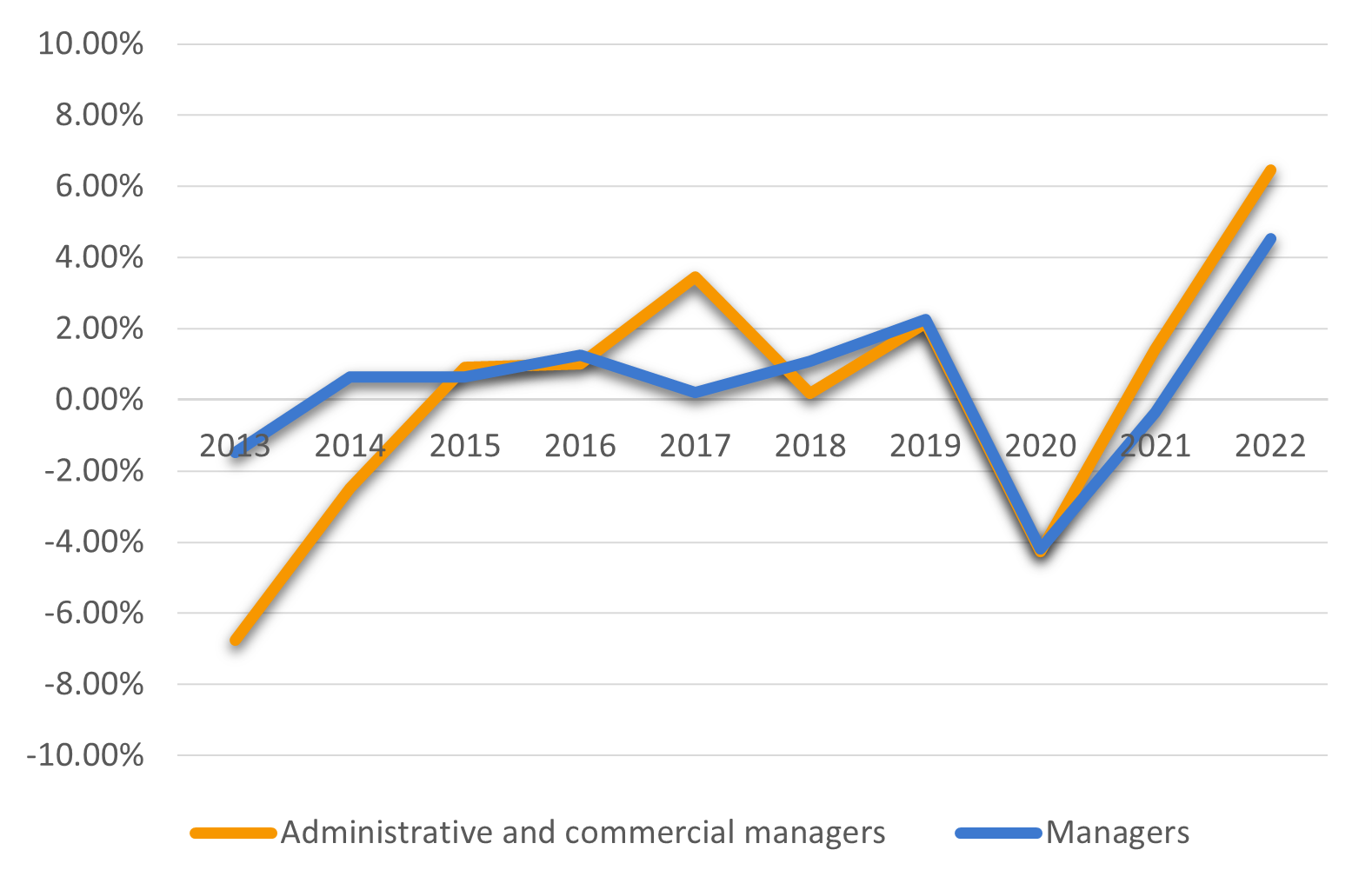 Business managers skills opportunities and challenges update