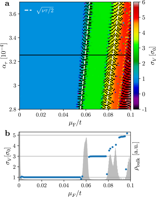 Quantized valley hall response from local bulk density variations munications physics