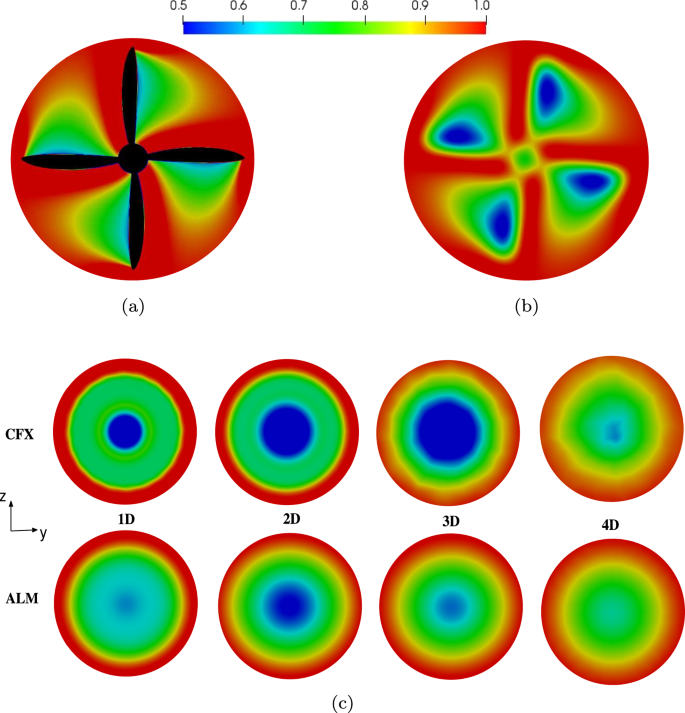 Wake characteristics in high solidity horizontal axis hydrokinetic turbines a parative study between experimental techniques and numerical simulations journal of the brazilian society of mechanical sciences and engineering