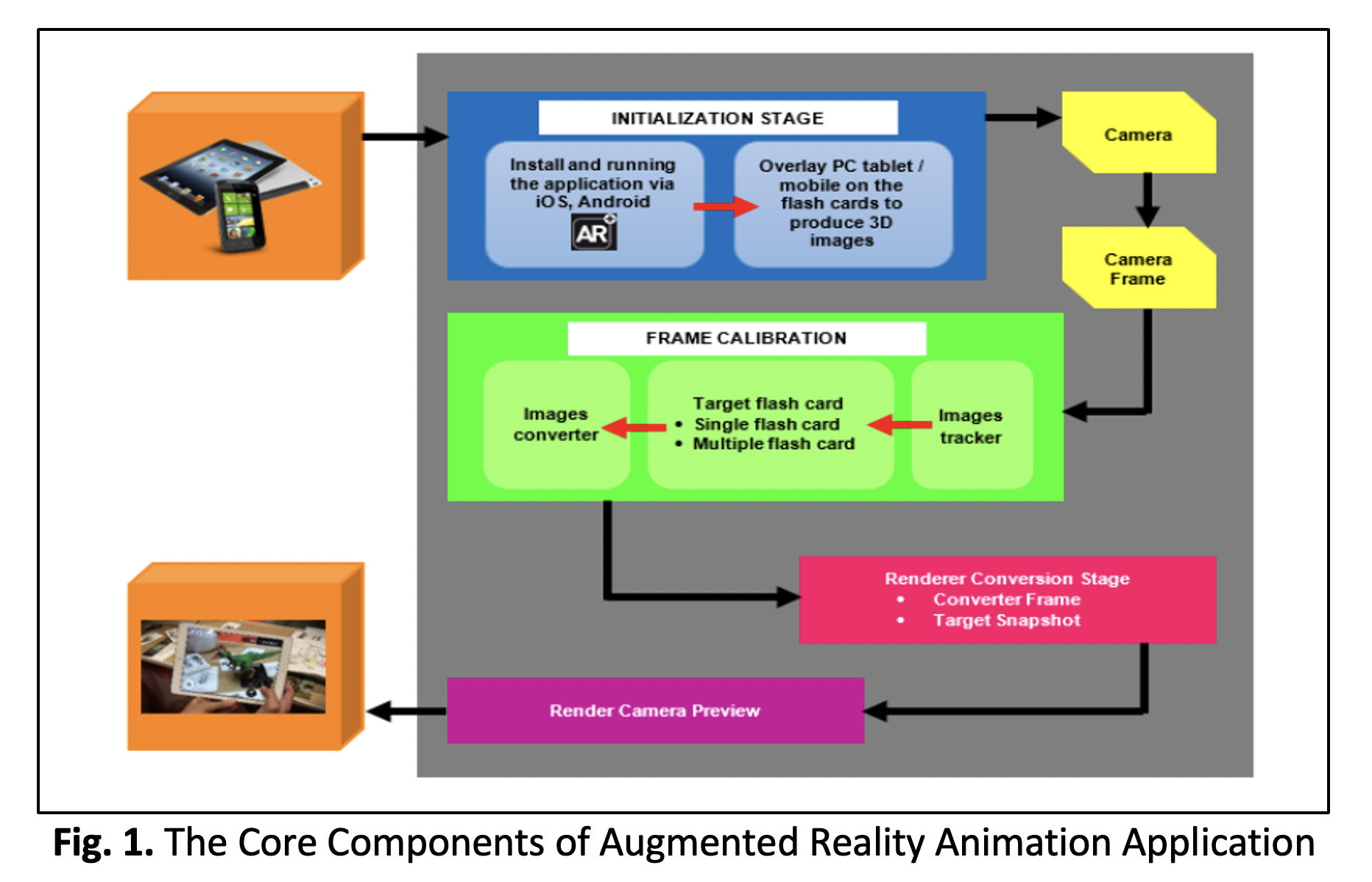 Journal of advanced research in applied sciences and engineering technology