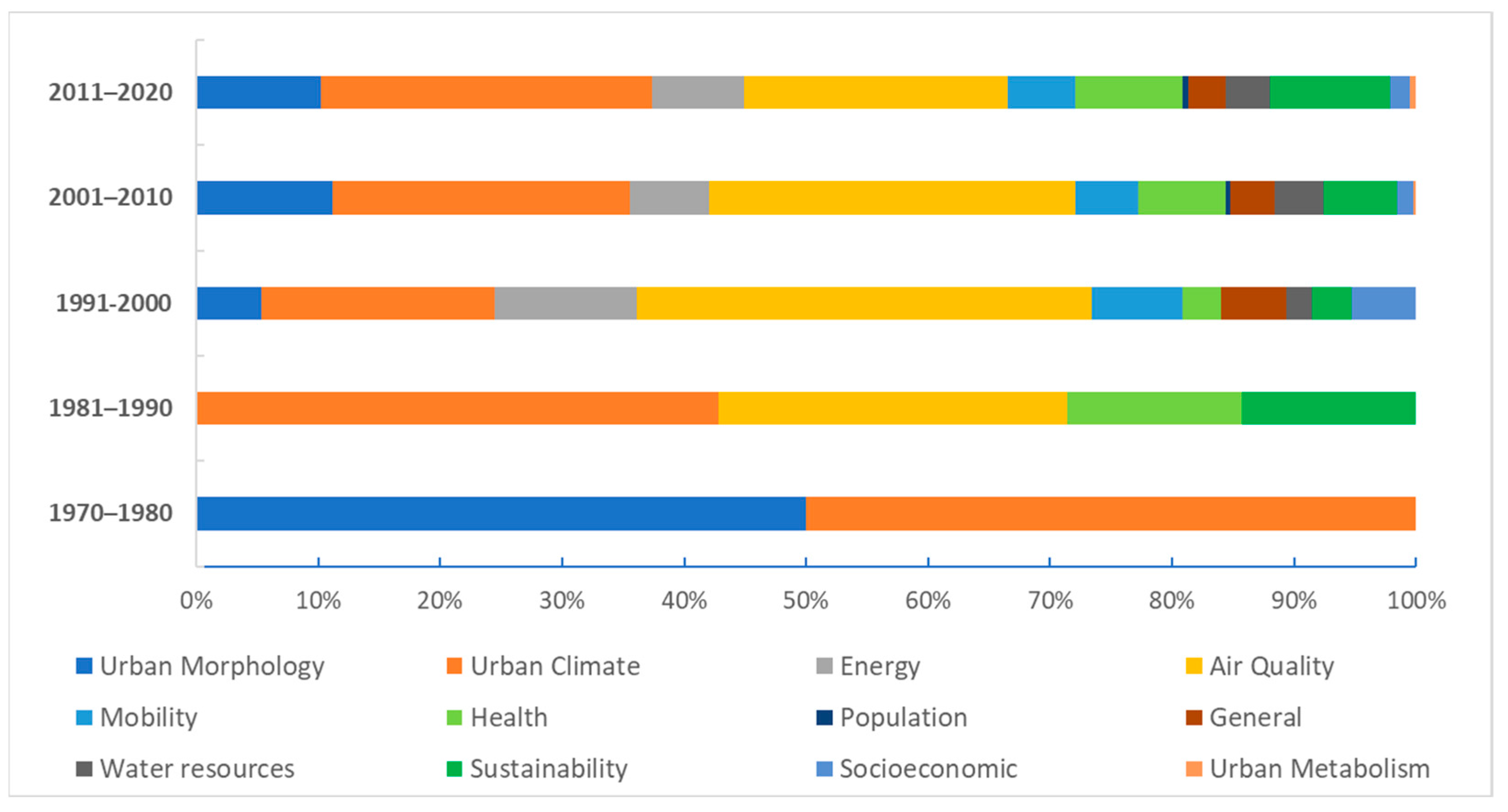 Sustainability free full