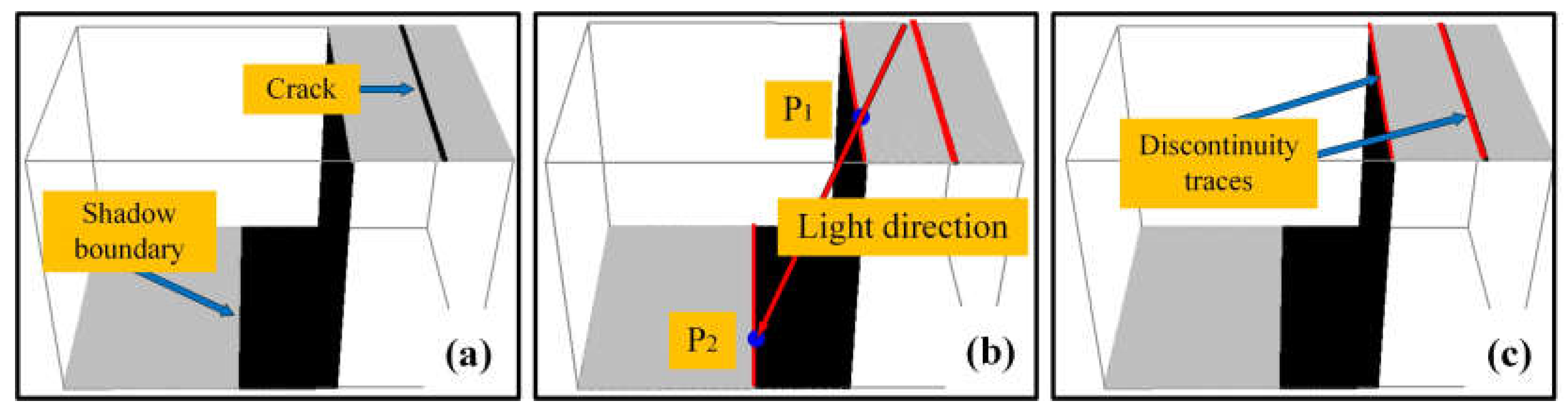 Remote sensing free full