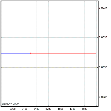 Velo velo overview