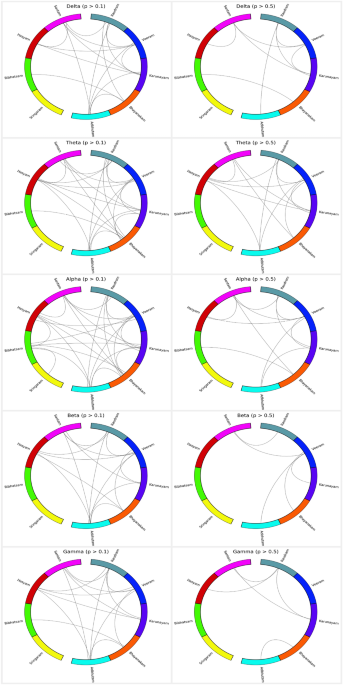 Classifying oscillatory brain activity associated with indian rasas using network metrics brain informatics full text