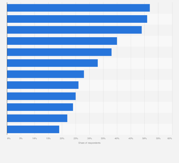 Africa preference for higher quality hair care