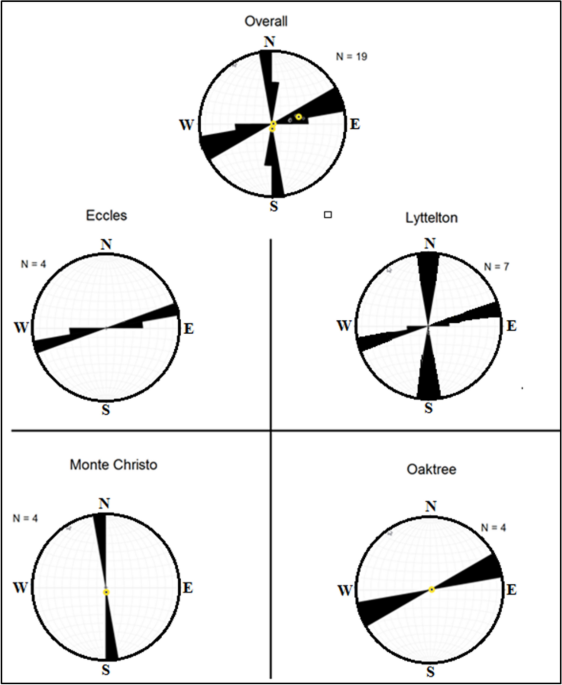 The influence of geological fractures on karstic sinkhole development in eastern areas of centurion south africa