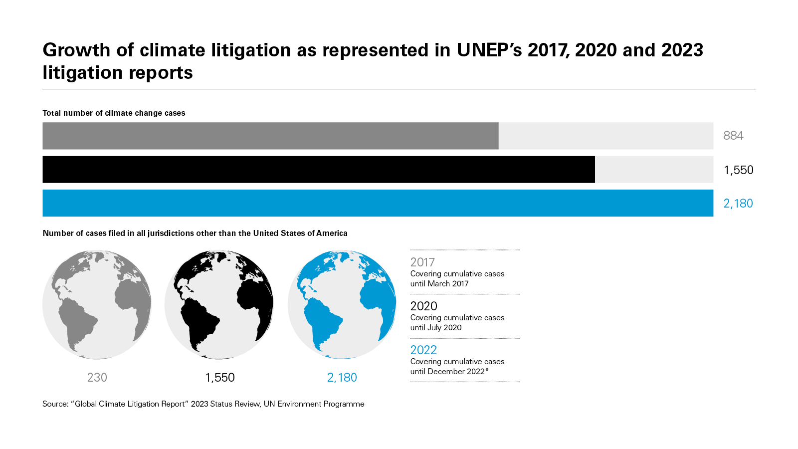 A new wave of african climate change disputes on the horizon white case llp