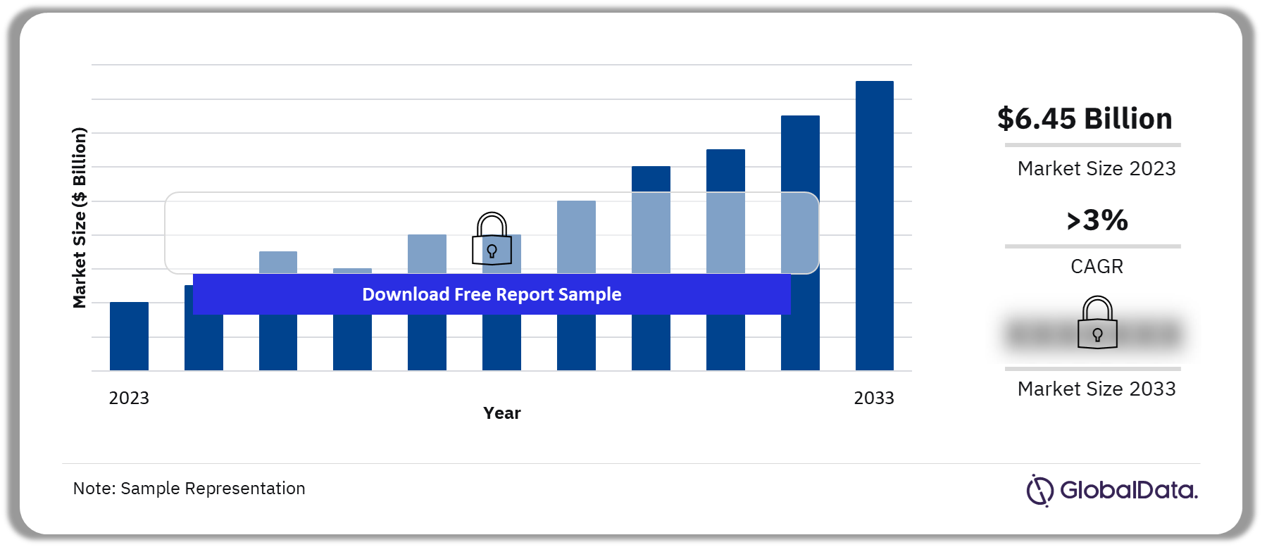 Traditional wound management market size by segments share regulatory reimbursement procedures and forecast to