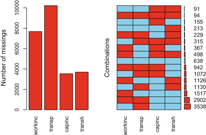 Methods for positional data