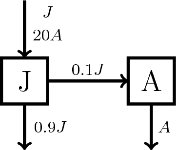 Discrete linear systems