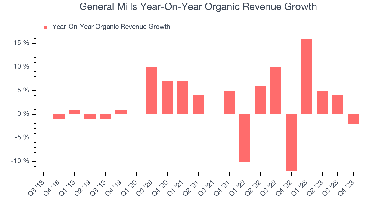 General mills nysegis reports sales below analyst estimates in q earnings