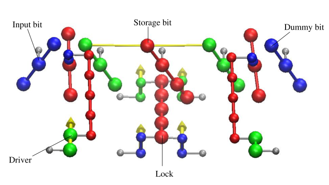 Simulation of reversible molecular mechanical logic gates and circuits â arxiv vanity