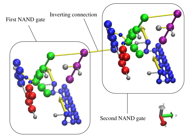 Simulation of reversible molecular mechanical logic gates and circuits â arxiv vanity