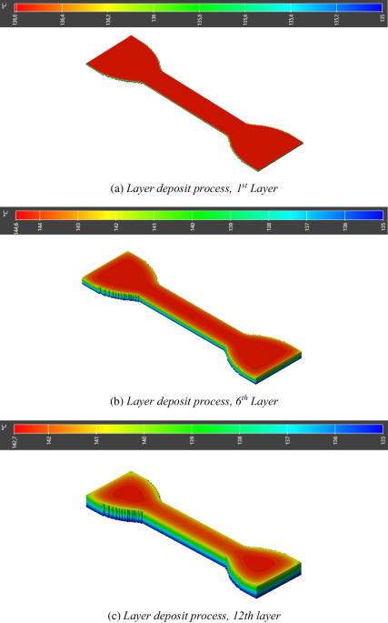 Fdm technology and the effect of printing parameters on the tensile strength of abs parts the international journal of advanced manufacturing technology