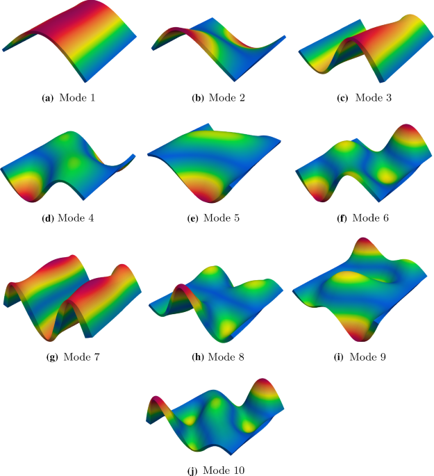 Geometrically nonlinear analysis and vibration of in