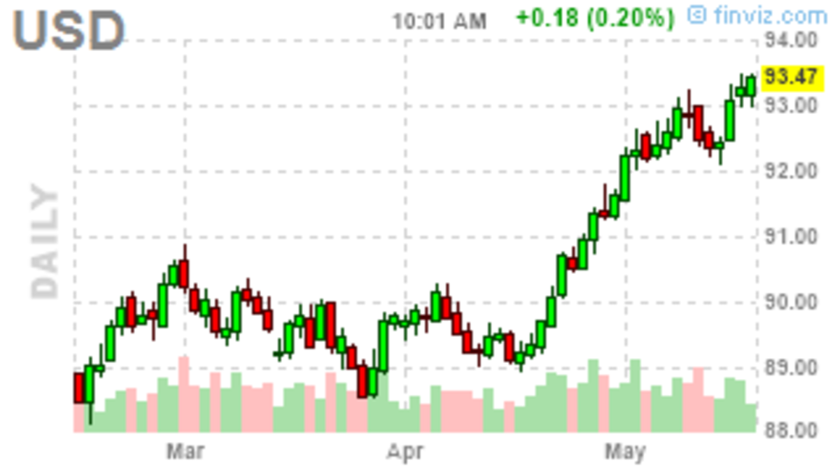 Thursday thrust â russell small cap index rockets away from reality