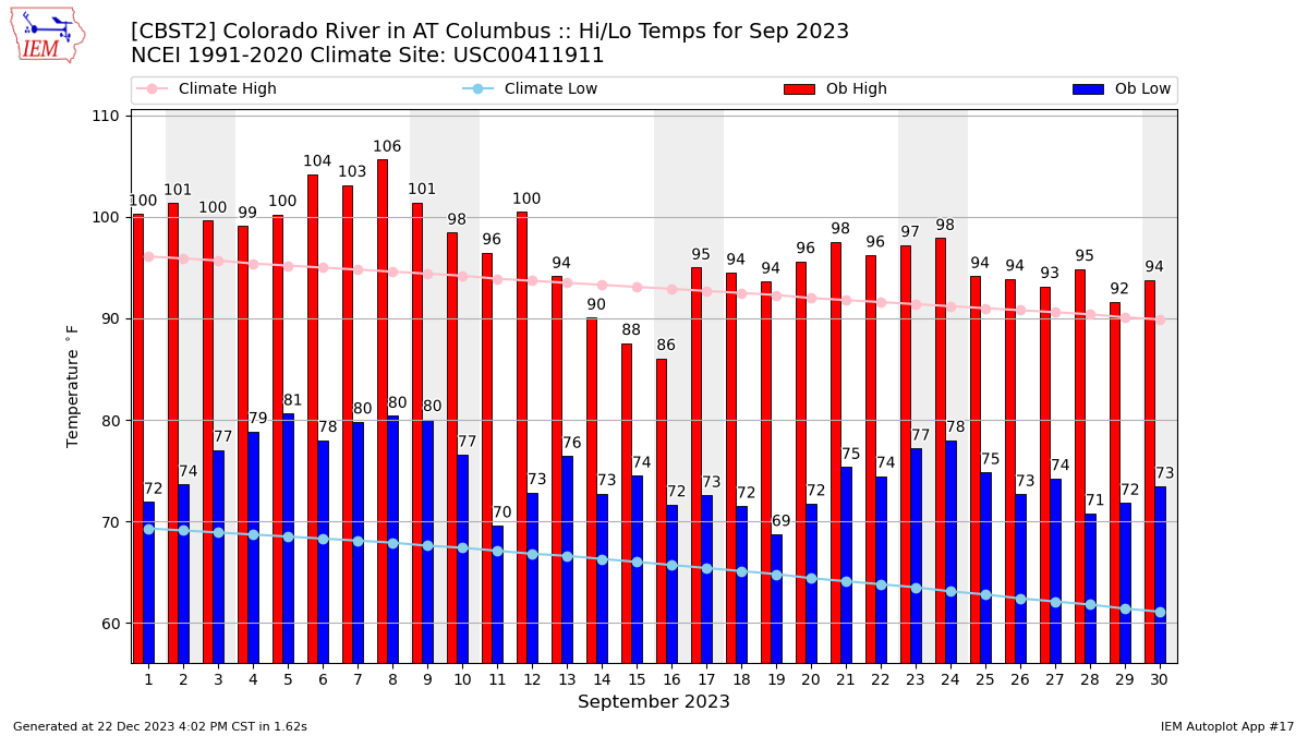 Iem cbst data calendar for sep