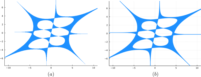 A survey on putational aspects of polynomial amoebas