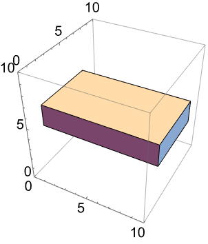 Graphicsdâ language documentation