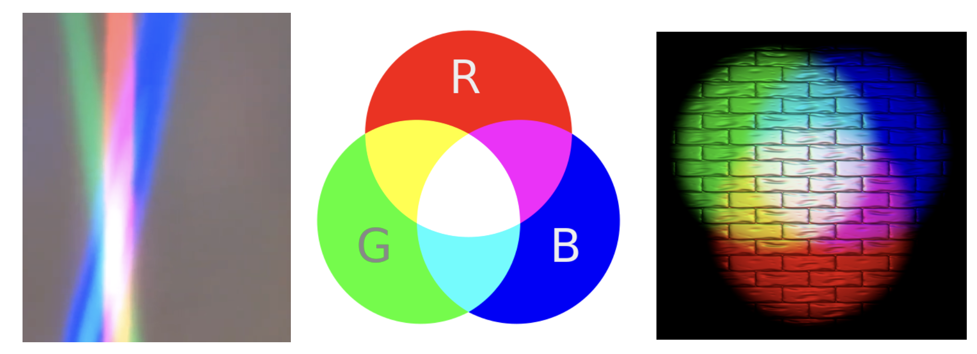 The concept of gpu compiler â tutorial creating an llvm backend for the cpu architecture