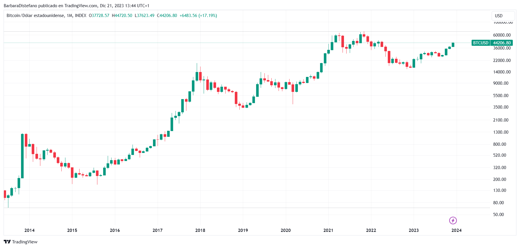 Mt gox serã una fãbrica de millonarios por accidente