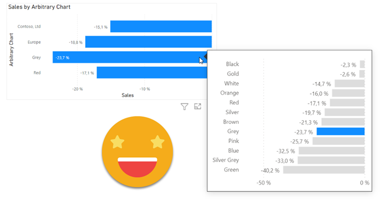 Building an arbitrary yoy growth chart with zoom