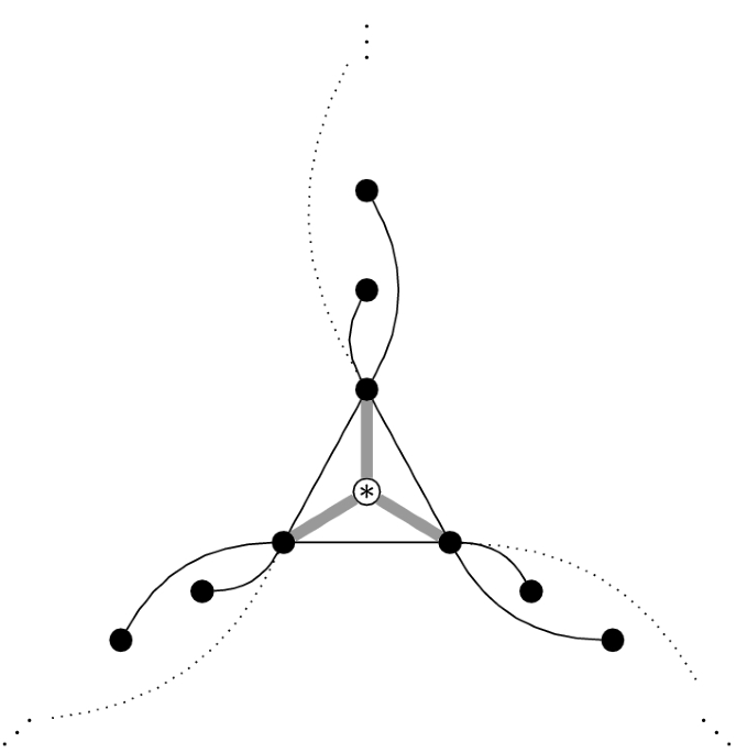 Properties of graphs specified by a regular language acta informatica