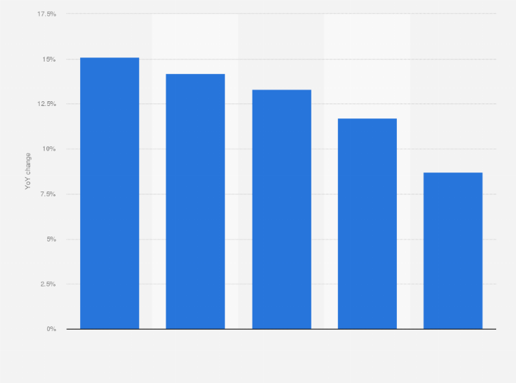 Poland leading cosmetics categories by sales value change