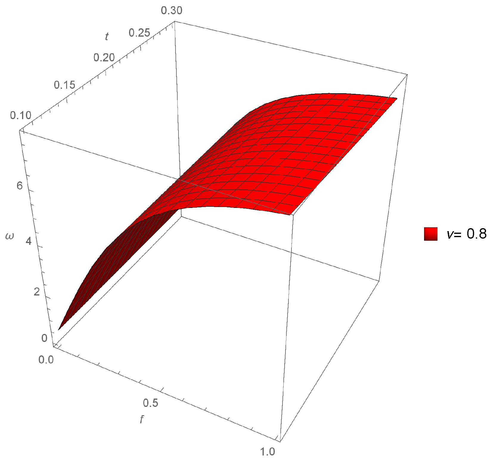 Fractal fract free full