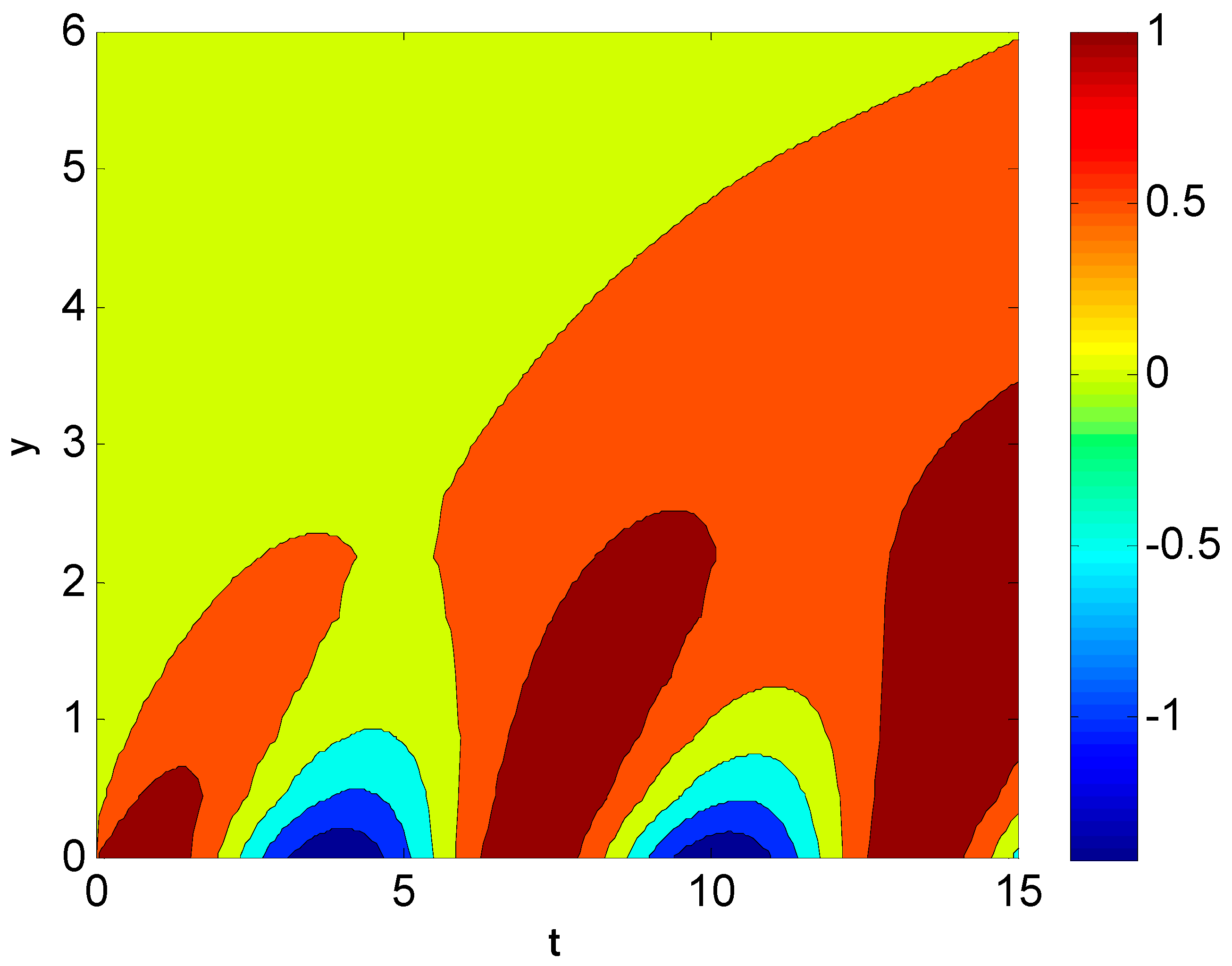 Fractal fract free full