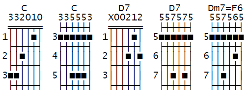 Why is the vii chord diminished missing from circle of fifths charts as a guitarist the charts help me learn the chords in every key