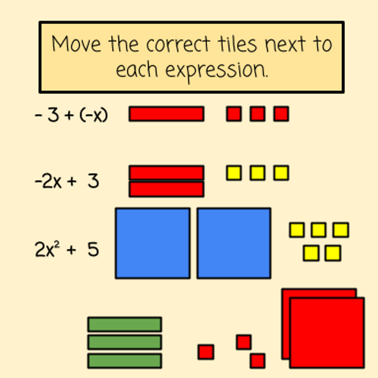 Evaluating algebraic expressions with algebra tiles